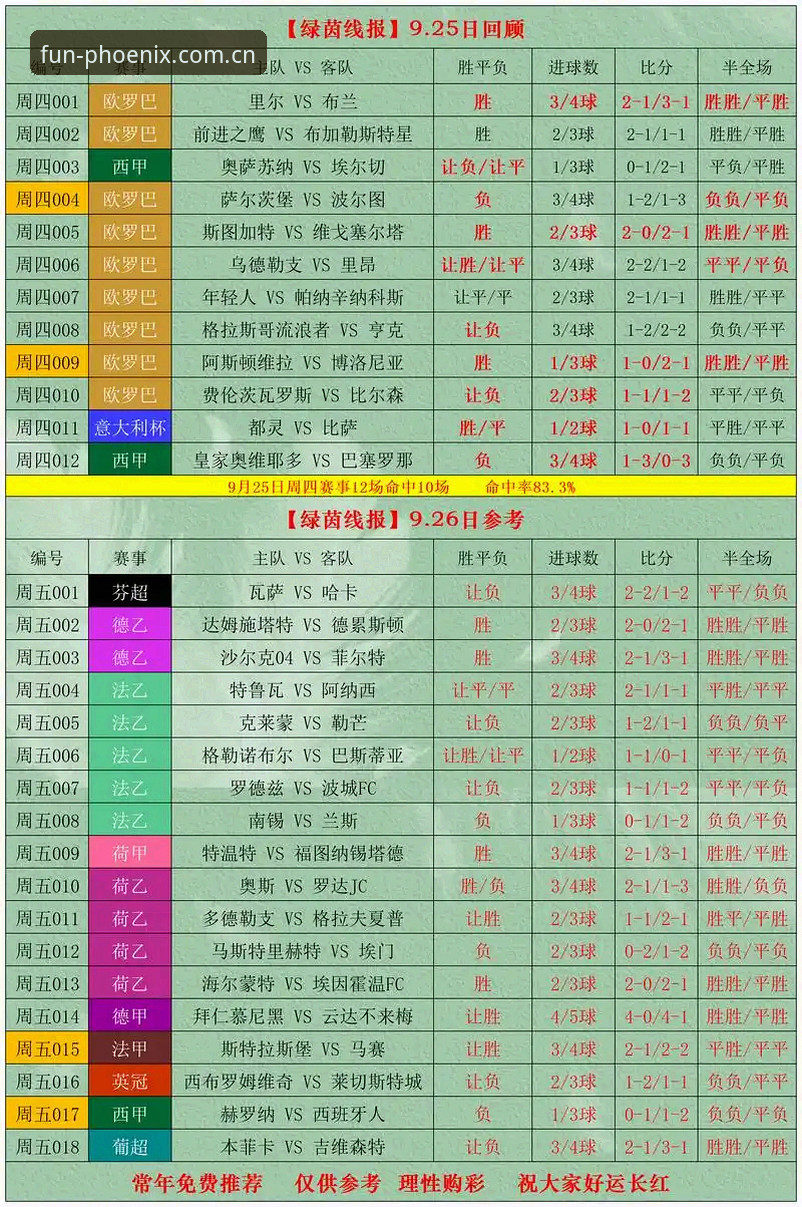 凤凰娱乐中国官方主页足球赔率iOS版使用指南：三步避开新手常踩的坑